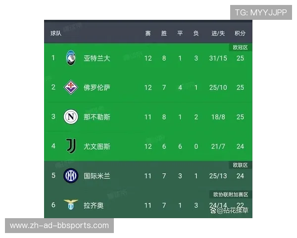 意甲联赛目前参赛的全部球队及其历史简介