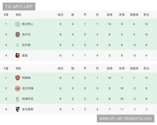 西甲联赛成绩：西甲联赛成绩回顾与各大球队表现分析