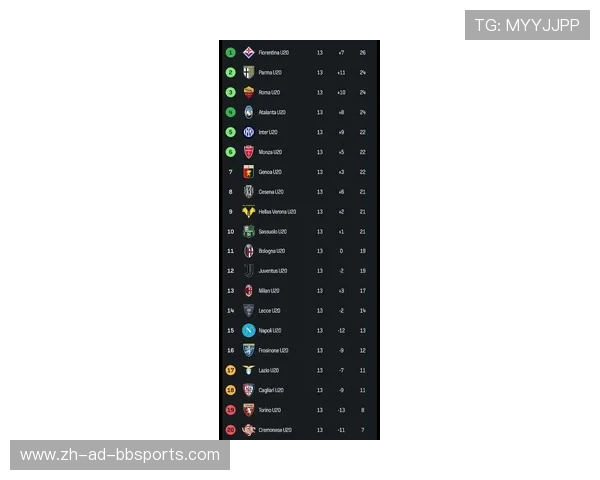 最新意甲球队数量排名及赛季参赛名单更新